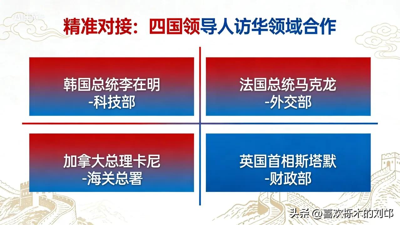 四国领导人访华
接机细节藏深意
中国外交早已换了新玩法
 
最近全球外交圈最炸的