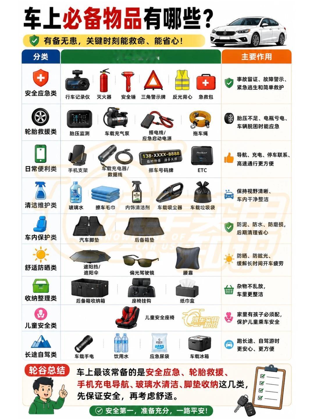 🚗车上必备物品清单｜新手车主直接抄作业✅
很多人刚买车不知道该备什么
这份分类