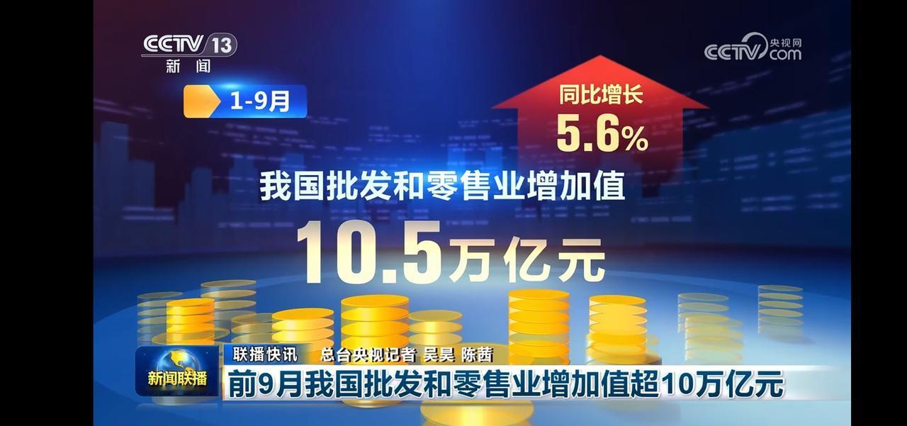 我国批发零售业增长5.6%，前9月增加值超10万亿元！📈💰