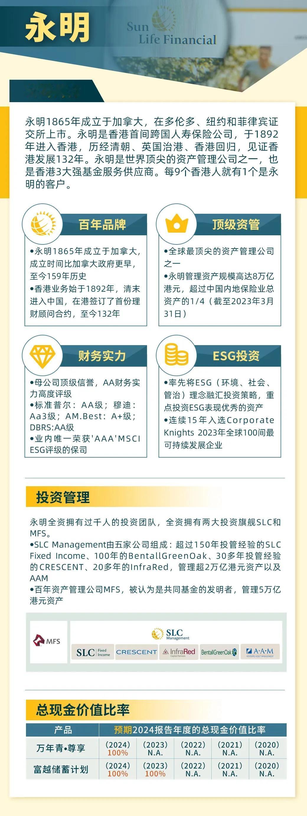 从 159 年前加拿大蒙特利尔的一间办公室，到二战时期守护国家财富的整栋永明大楼