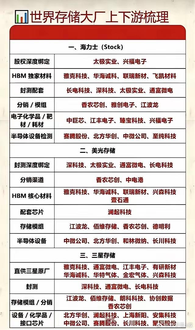 算力过剩言论不攻自破了！算力基建设施建设将是未来发展人工智能的关键基础！ AI的
