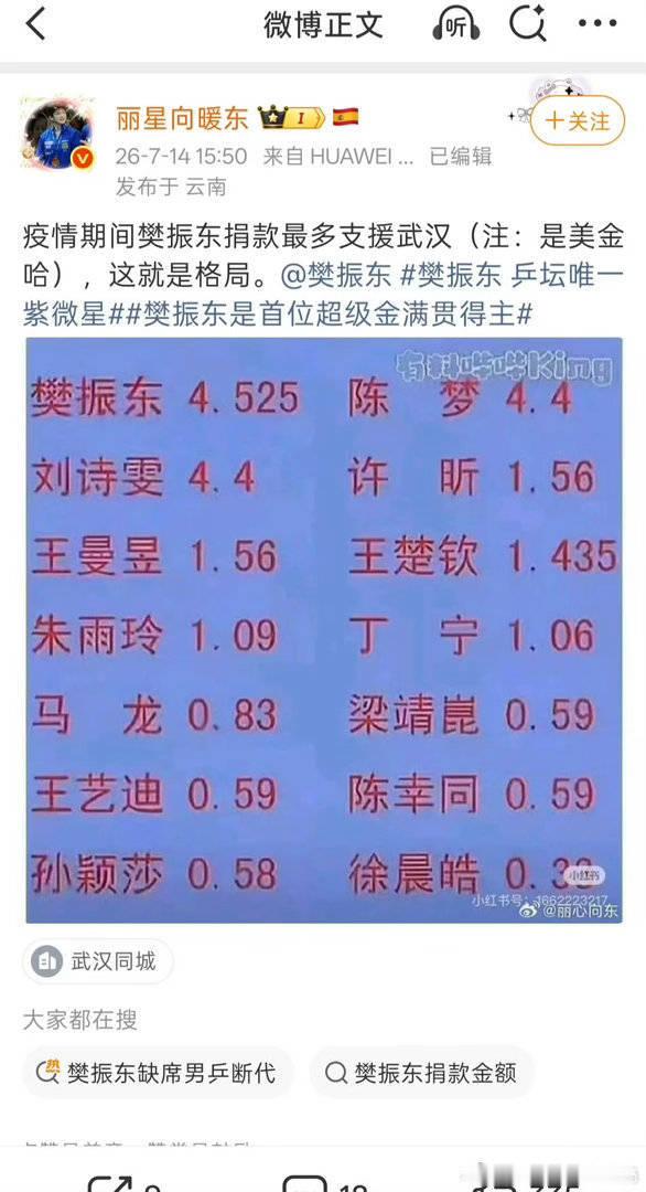 7月14号，fzd粉丝用20年国乒集体捐出比赛奖金一事公然拉//踩一直做公益，给