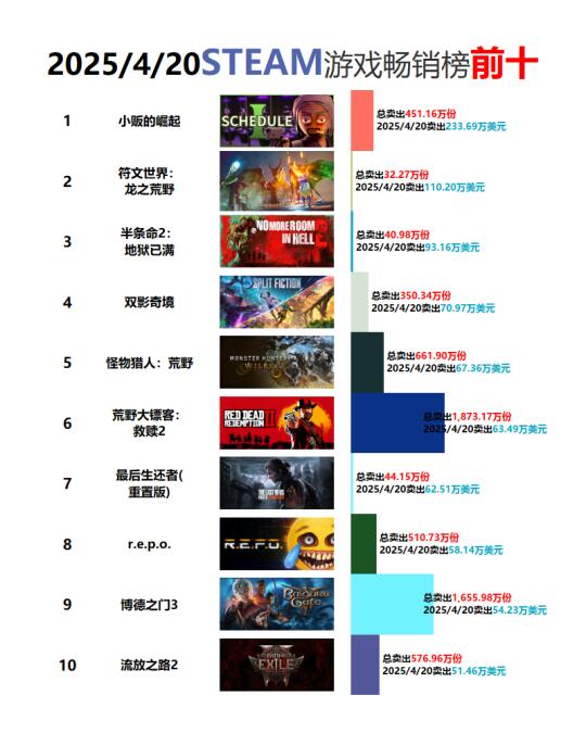 这还是2025年主机游戏榜吗？