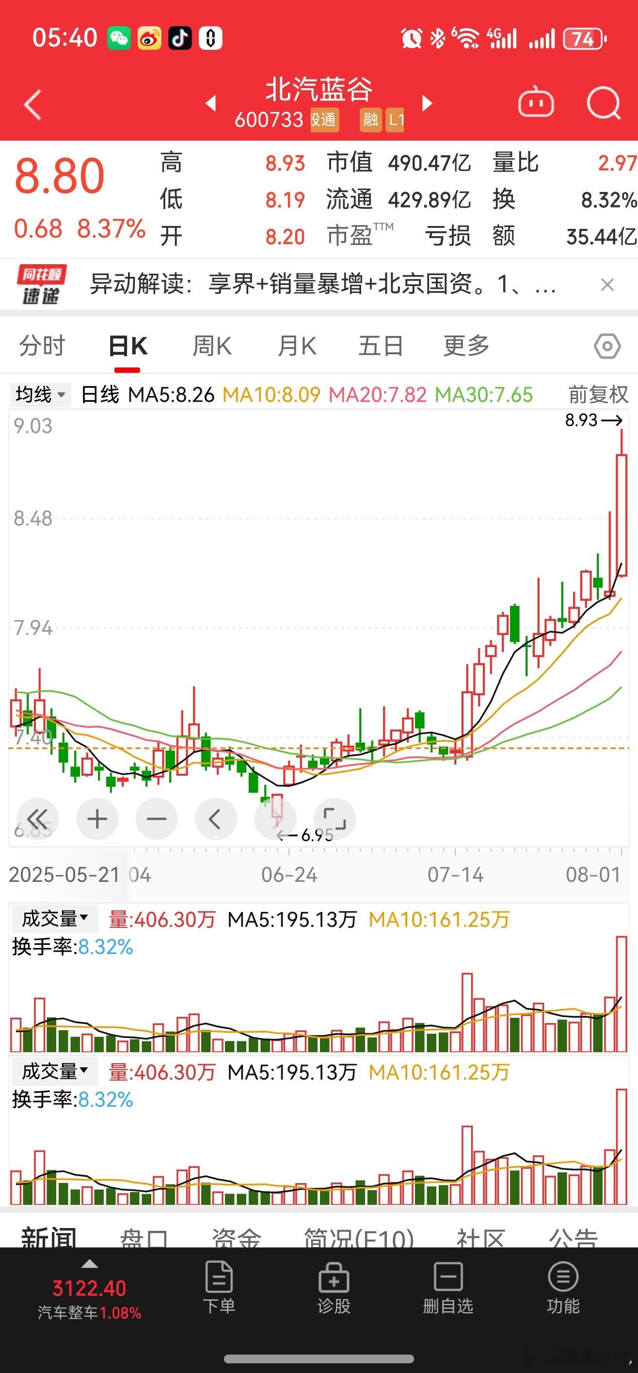 北汽这一波得牢牢抓住！ ​​​