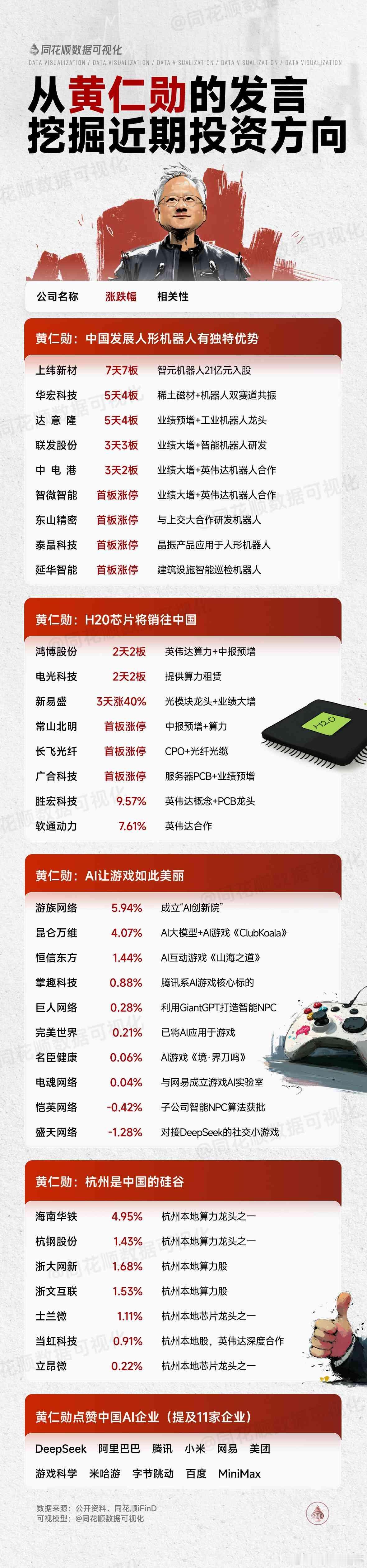 A股 从黄仁勋近期发言，挖掘投资方向 ​​​