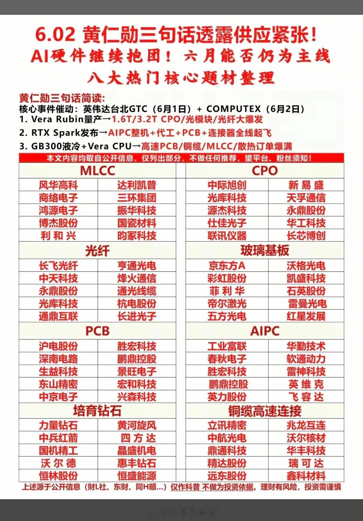 黄仁勋三句话，透露这些材料供应紧缺！大科技强势反弹！AI硬件继续抱团！六月市场主