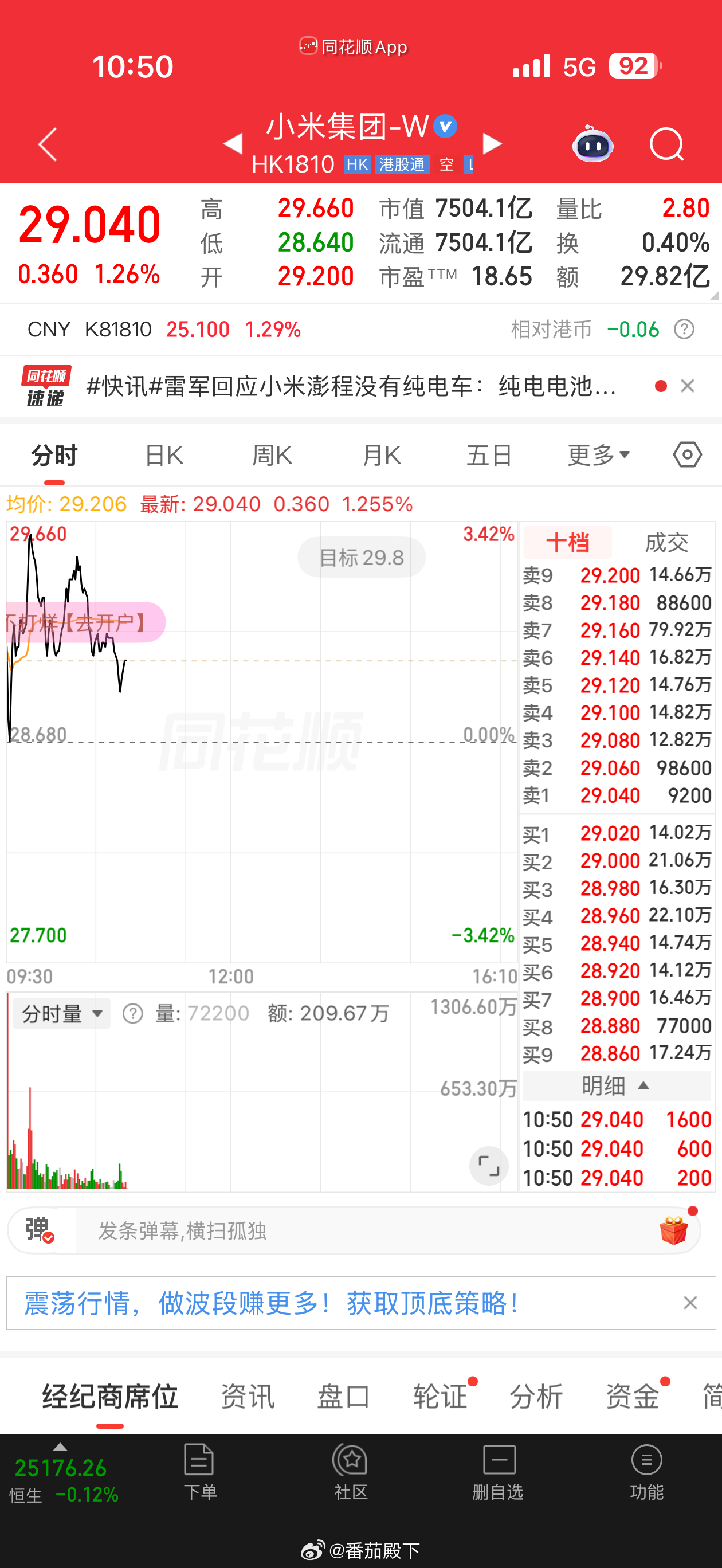 雷军打新长鑫科技浮盈7亿财经博主潘达月初说过什么还记得吗？我说这个月小米股票会有