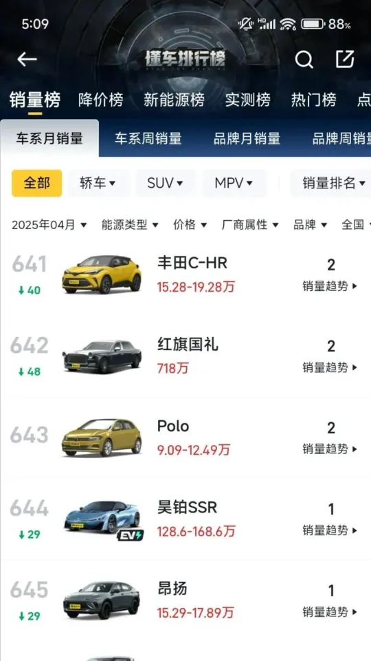 月销2台！是什么“杀死”了大众Polo？