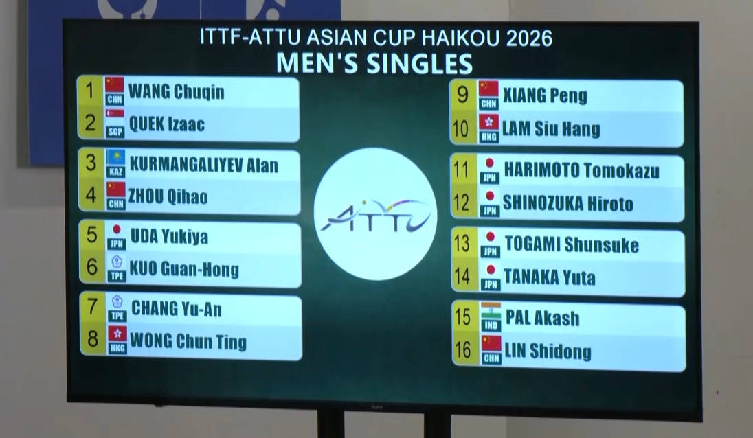 海口亚洲杯 男单第二阶段签表【1/4区】王楚钦🇨🇳vs郭勇🇸🇬库尔曼加利