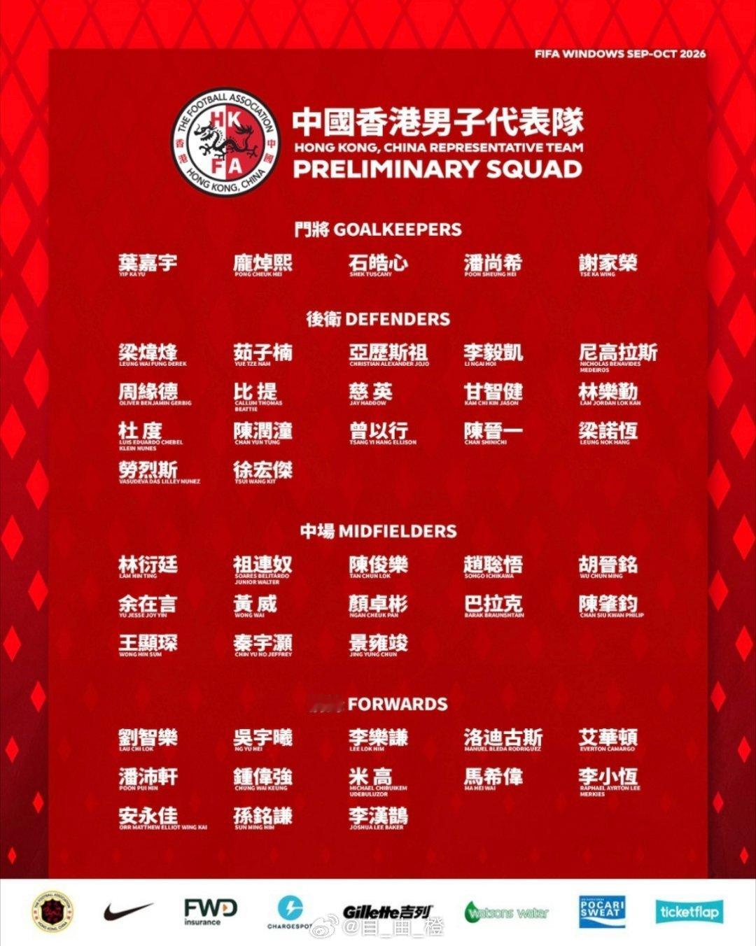 北京时间9月8日，中国香港足总公布9-10月国际比赛日48人初选名单，山东泰山足