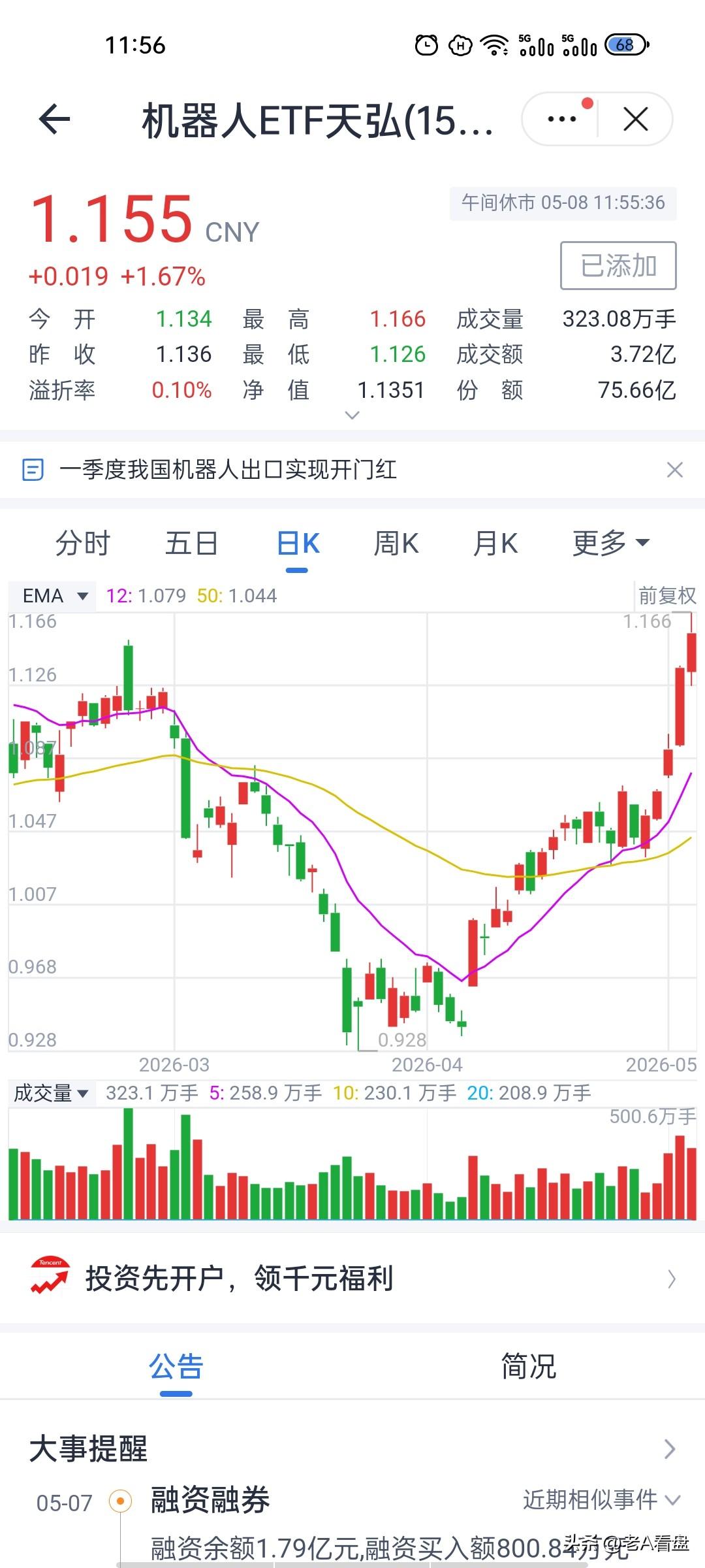 逆势红盘！机器人这波分歧，藏着主升浪的延续信号
今天科技板块分化特别明显，芯片、