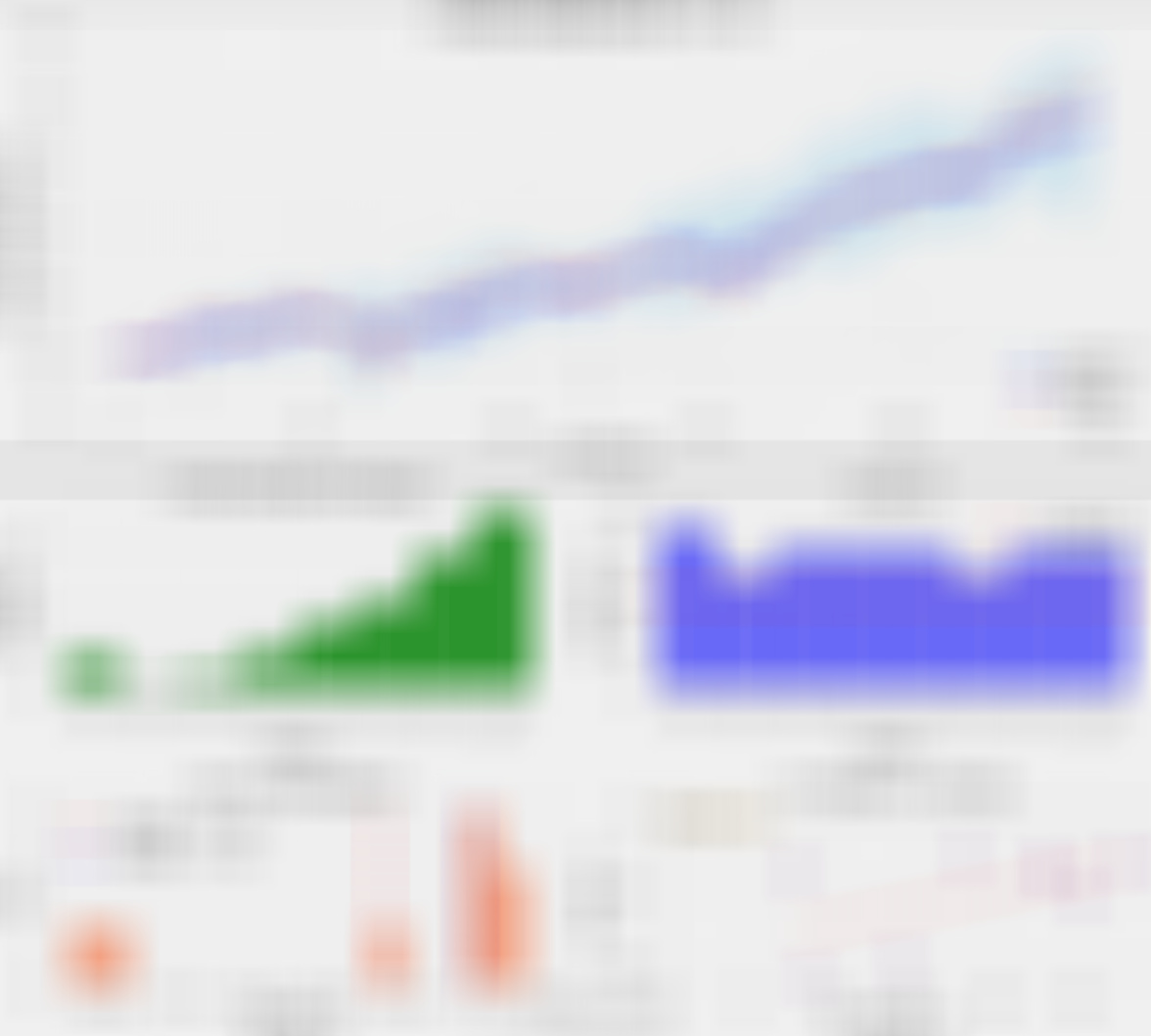 VIX跌破14后标普500未来的走势。 
