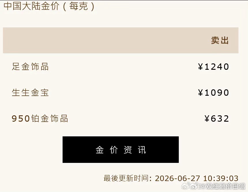 金价跌25%银价暴跌45%金饰克价一夜上涨15元年内暴跌460元金银价格拉升，国