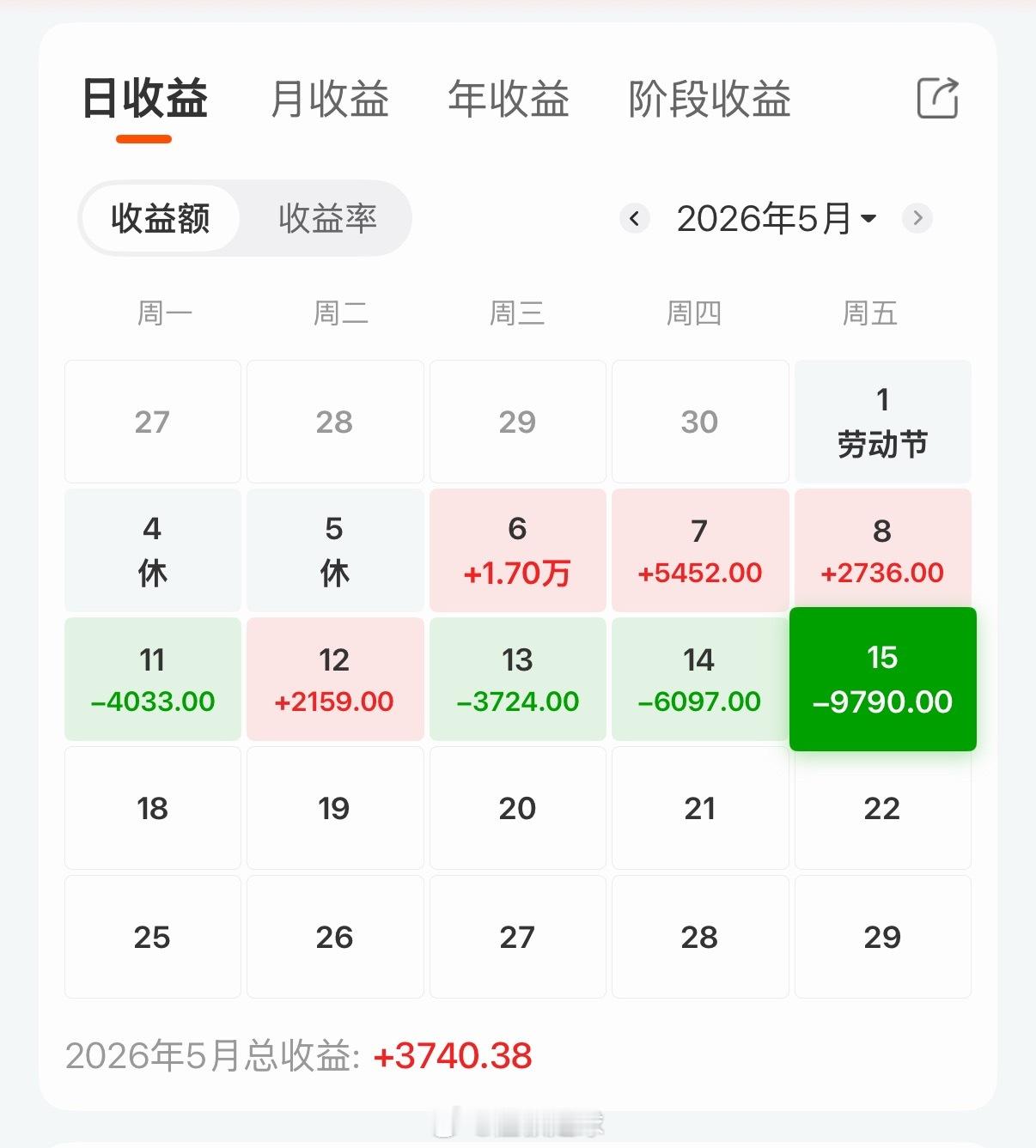 a股 到底在谈什么？ 