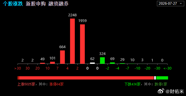 虽然市场是普涨行情，感觉赚钱效应也一般，不过这里见底后续大部分都有机会修复。所以