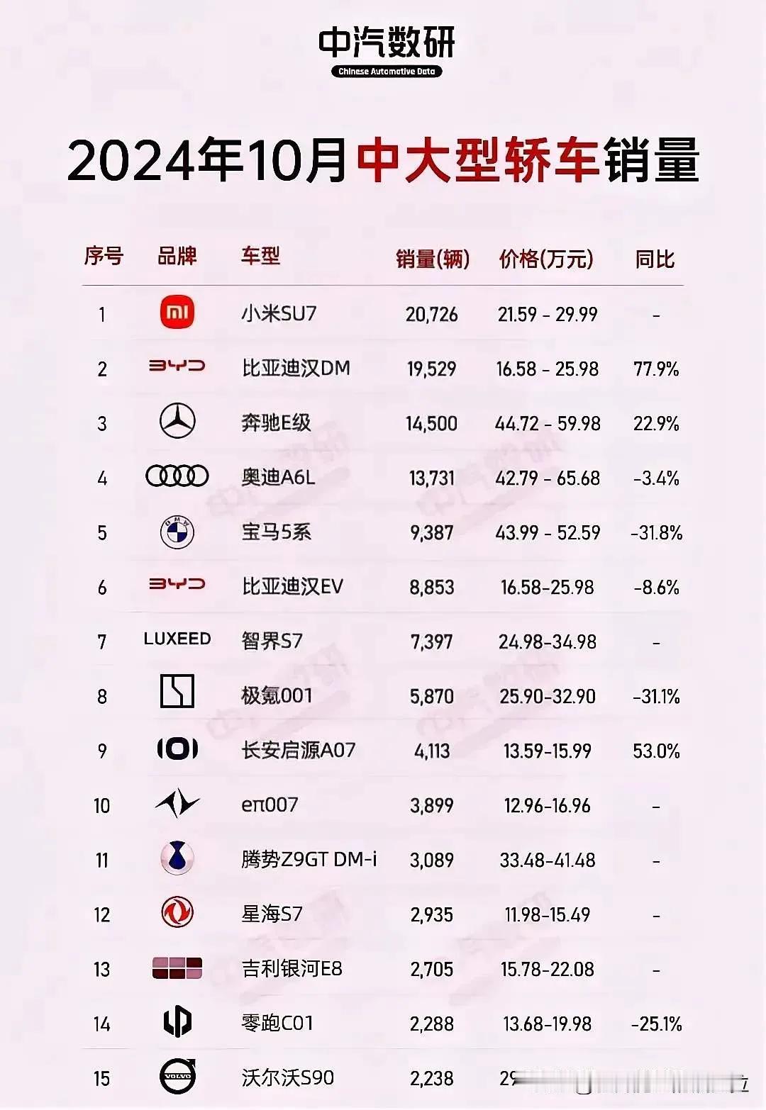 不得不承认小米造车成功了[赞][赞][赞]