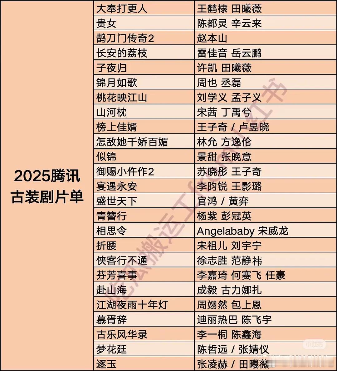 2025年🐧🥝👖🥭古偶片单，真的是换乘恋爱，一批演员来回搭配[允悲]🈶