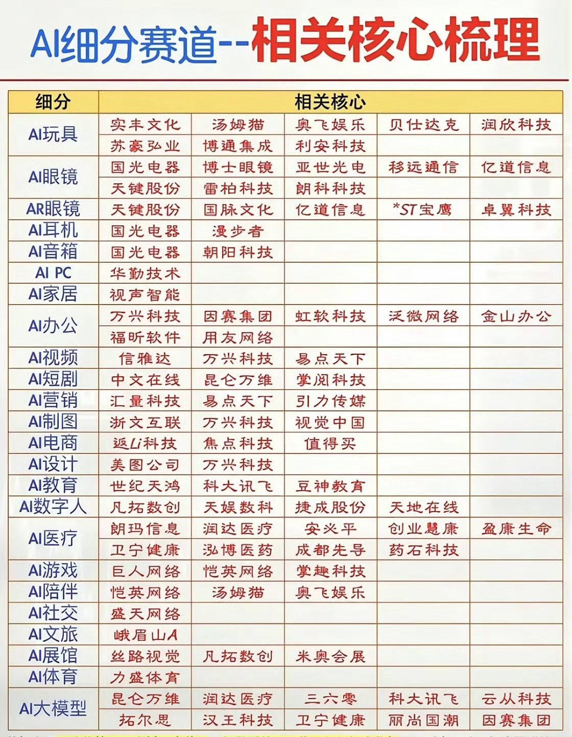 【下周市场行情展望】这个周末人气榜单能看出当下资金聚焦存储芯片、AI应用、光模块