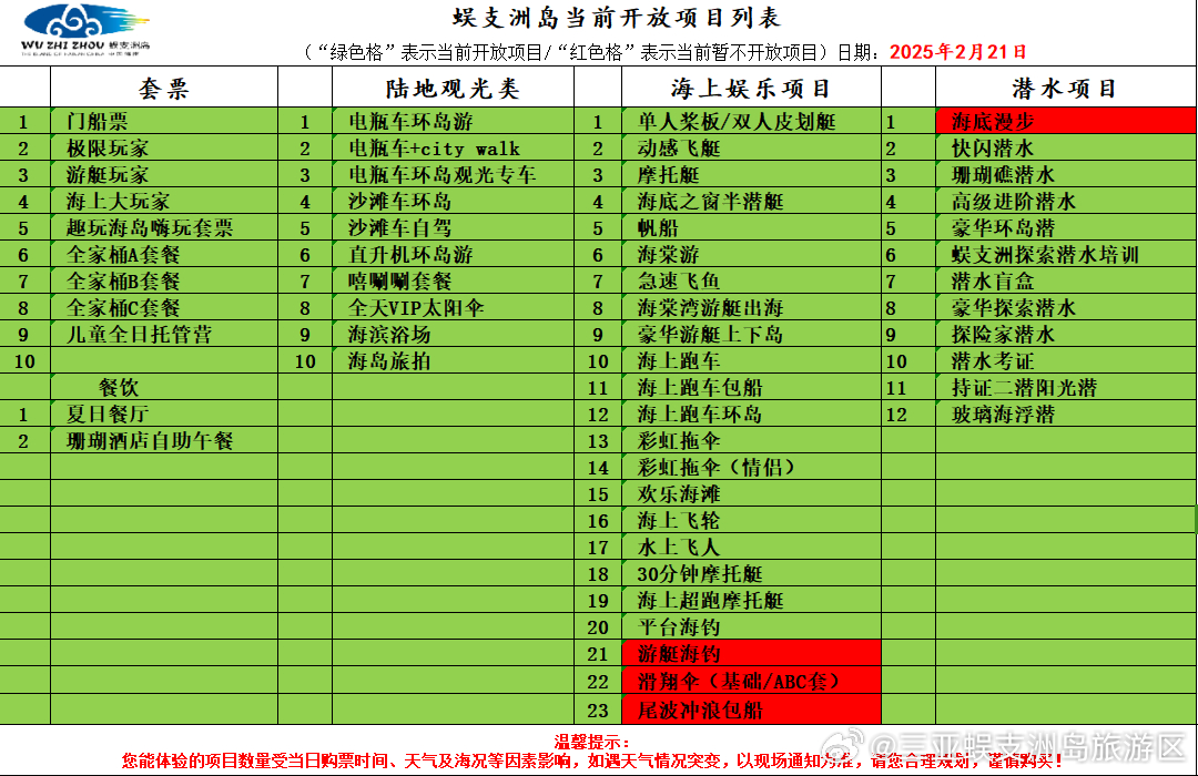 蜈支洲岛  当前开放项目列表🌟‼️暂停开放的项目如下：游艇海钓、滑翔伞、尾波冲