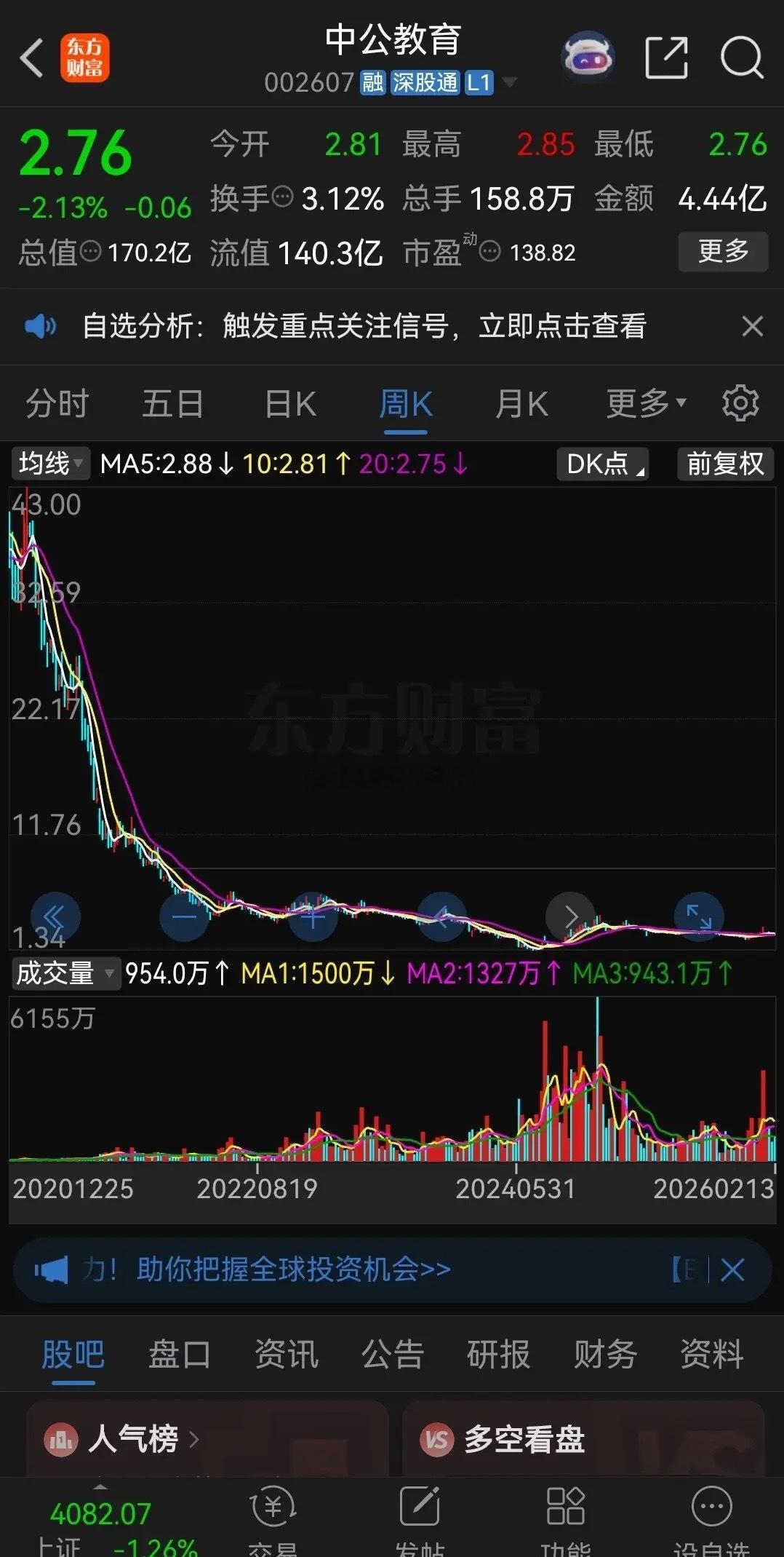 连跌6年，腰斩5次，这应该是A股近几年跌得最惨的股票了吧！2020年时，中公教育