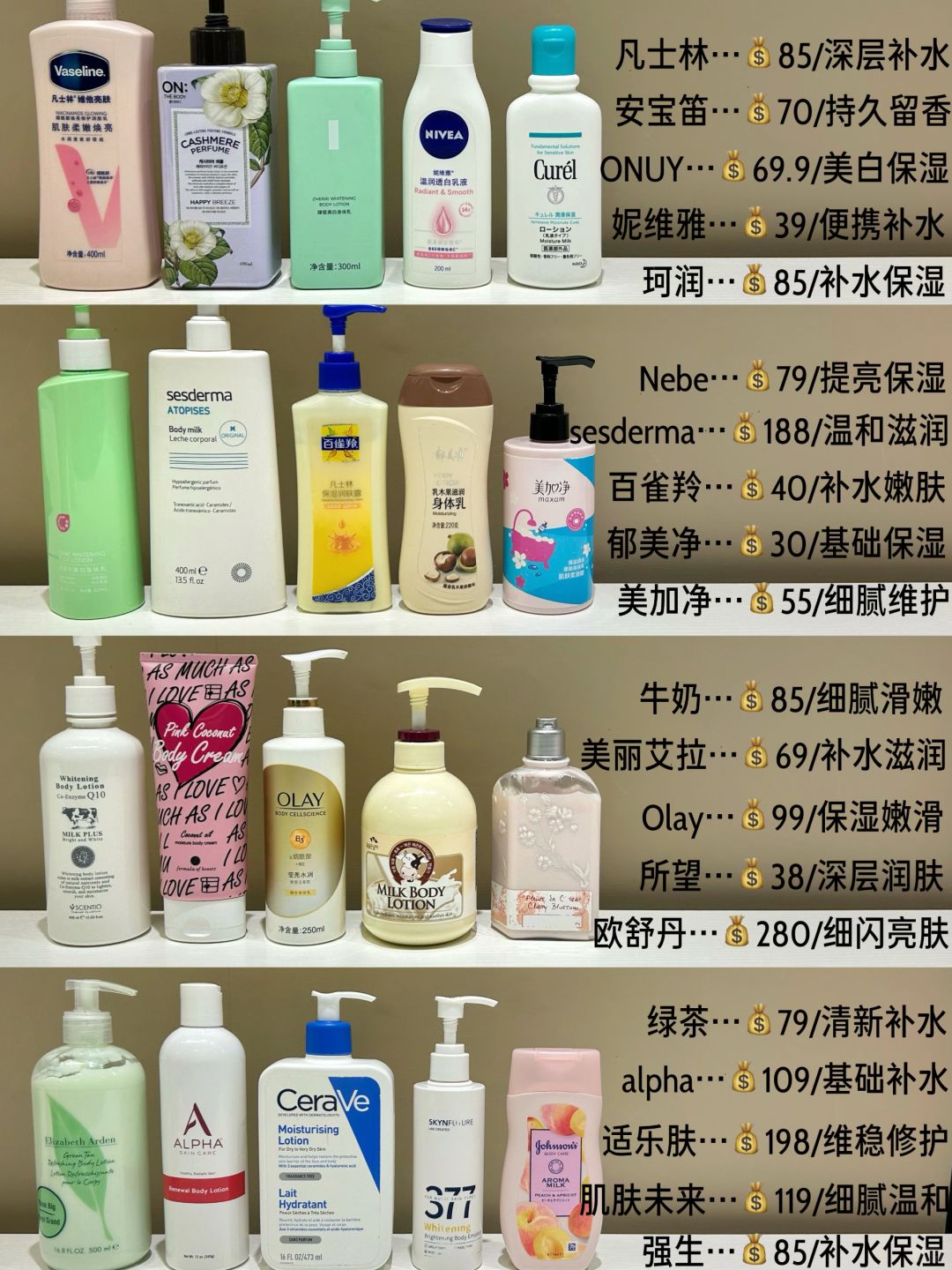 有钱别瞎买！23年新品身体乳测评合集进来抄