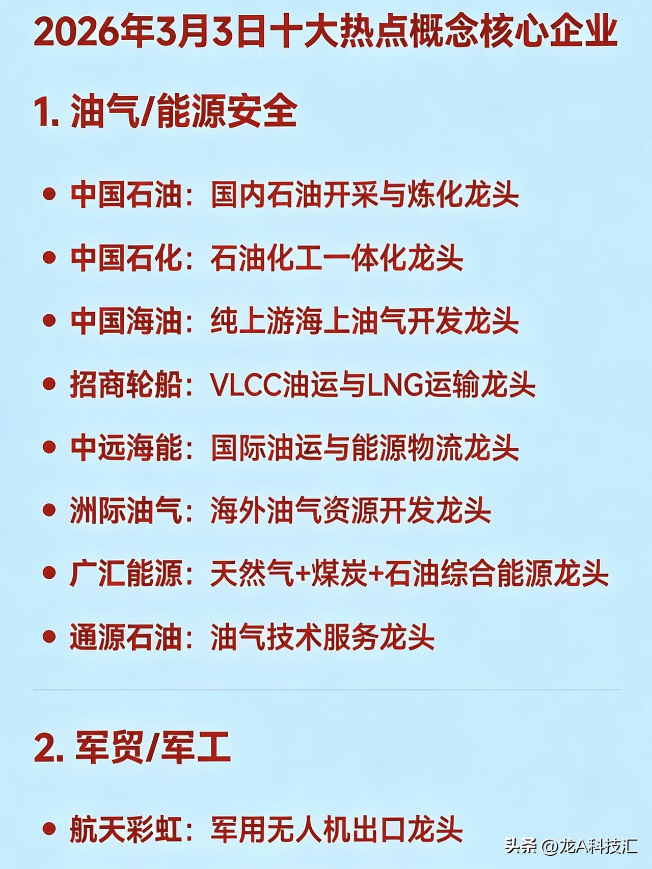 2026年3月3日十大热点概念核心企业

1. 油气/能源安全

中国石油：国内