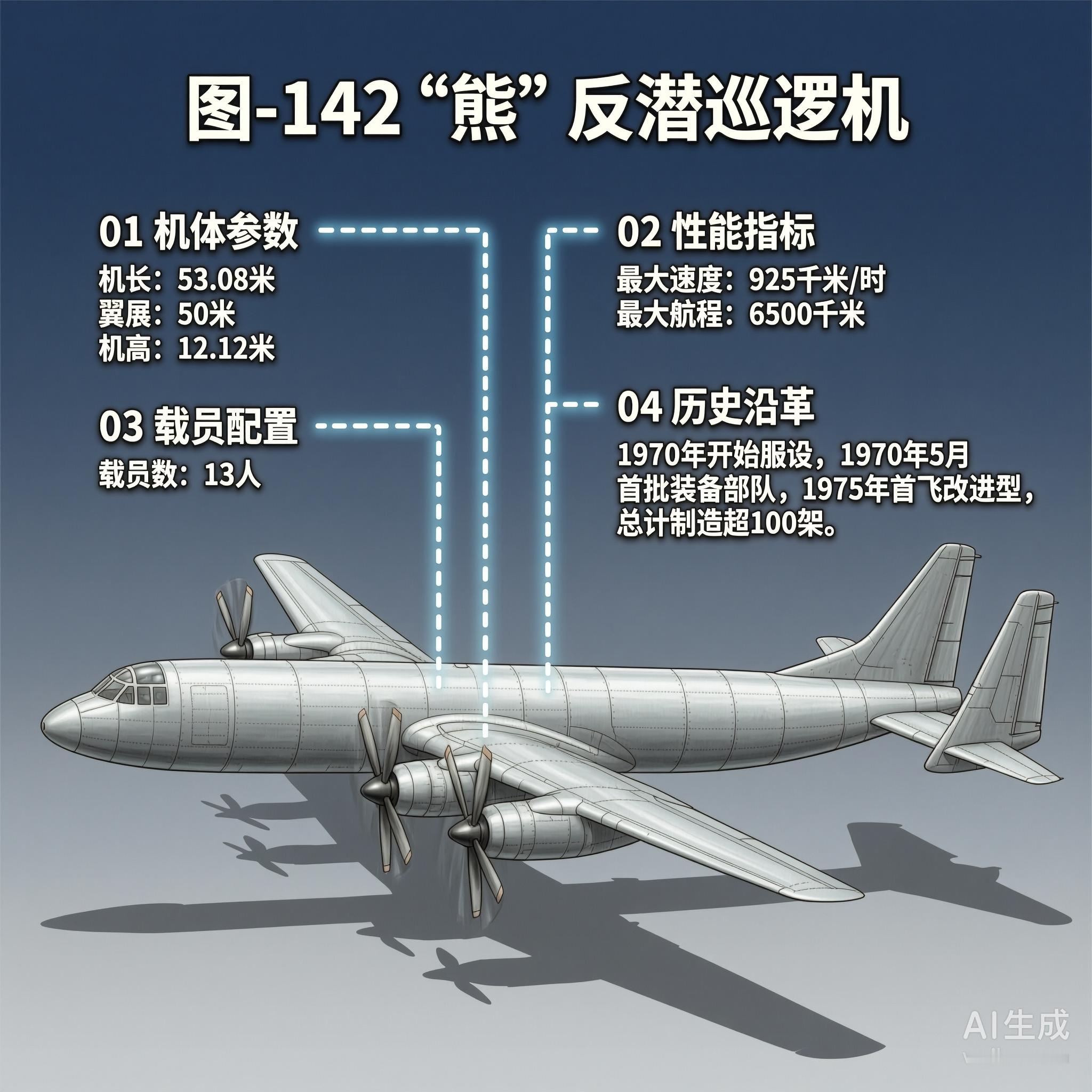军事ai新视野 图-142“熊”反潜巡逻机［苏］机长：53.08米翼展：50米机