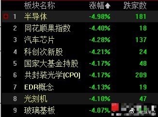 国内金价跌至890元今天大摩一篇报告压垮科技情绪，光通信、算力硬件集体重挫，源杰