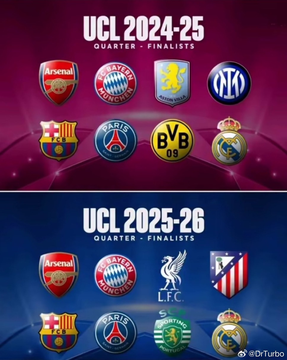 近2个赛季的欧冠8强如下欧冠8强对阵来了意甲热点现场 皇马 巴萨 拜仁 阿森纳 