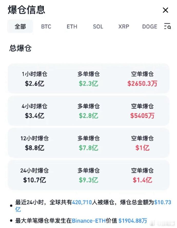 2月3日早间，美股股指期货开盘下跌，截至发稿，道指、标普500指数期货跌幅均超过