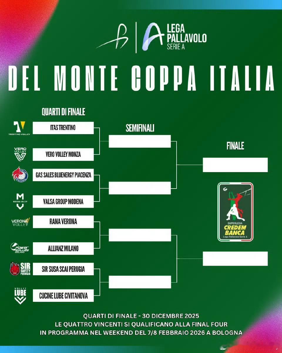 2026年男排意大利杯八强对阵出炉。你森的维罗纳这是什么鬼运气，陷入下半区，强队