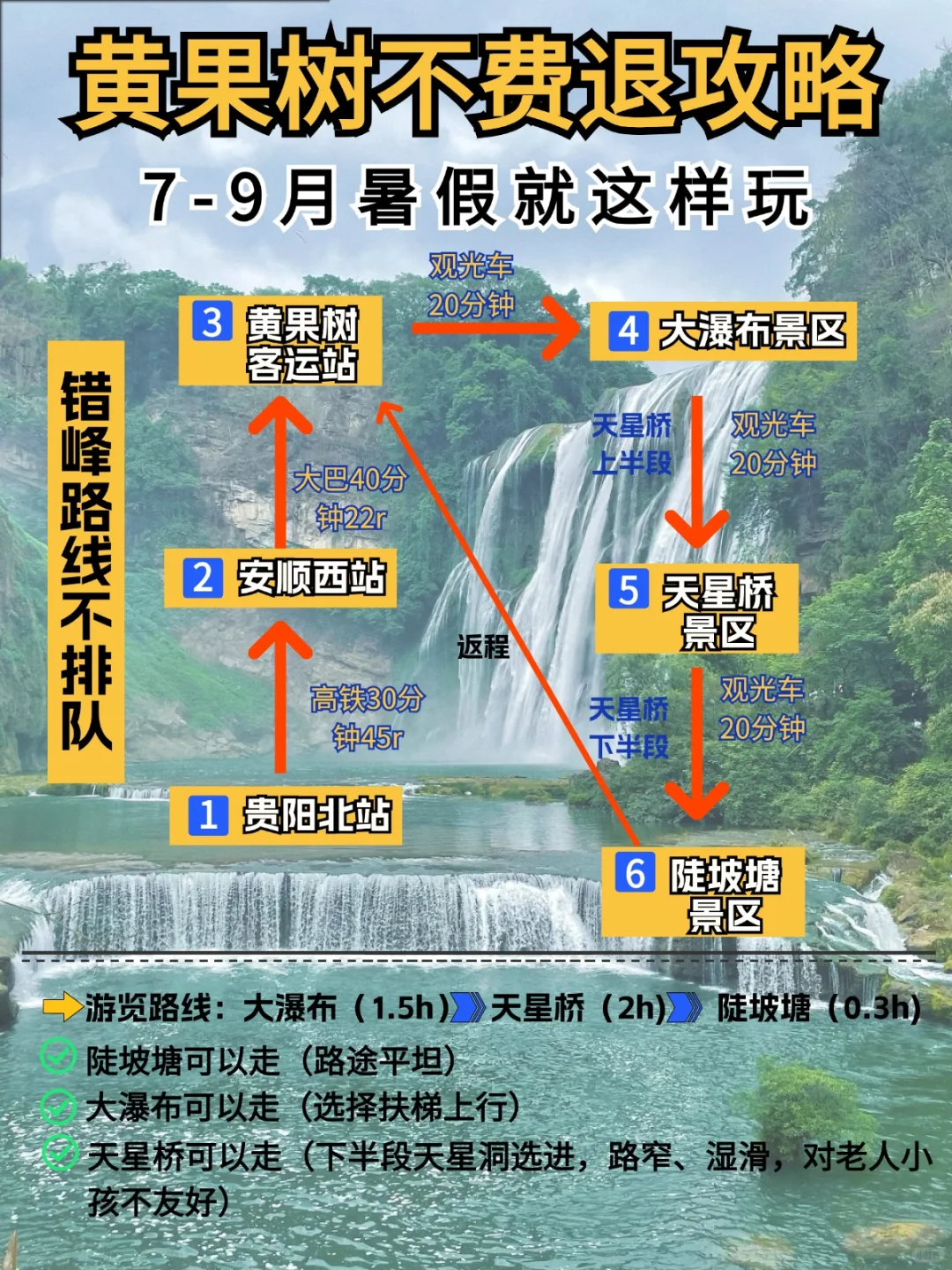 OMG！去黄果树之前怎么没人告诉我这些😭
