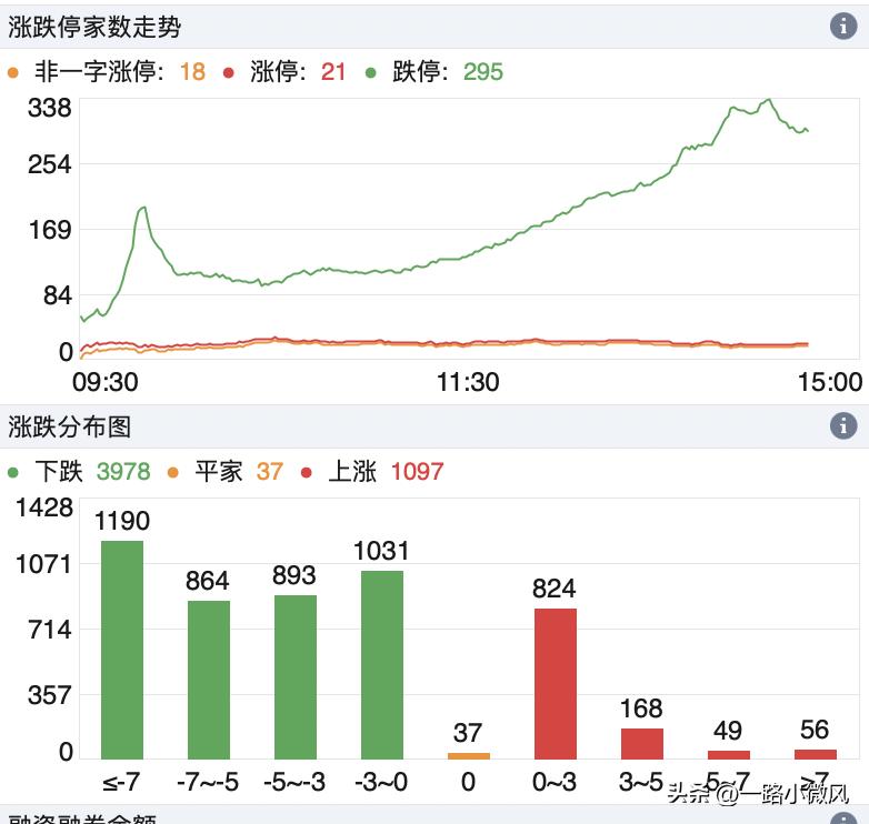 今天基本就这样了。。。。