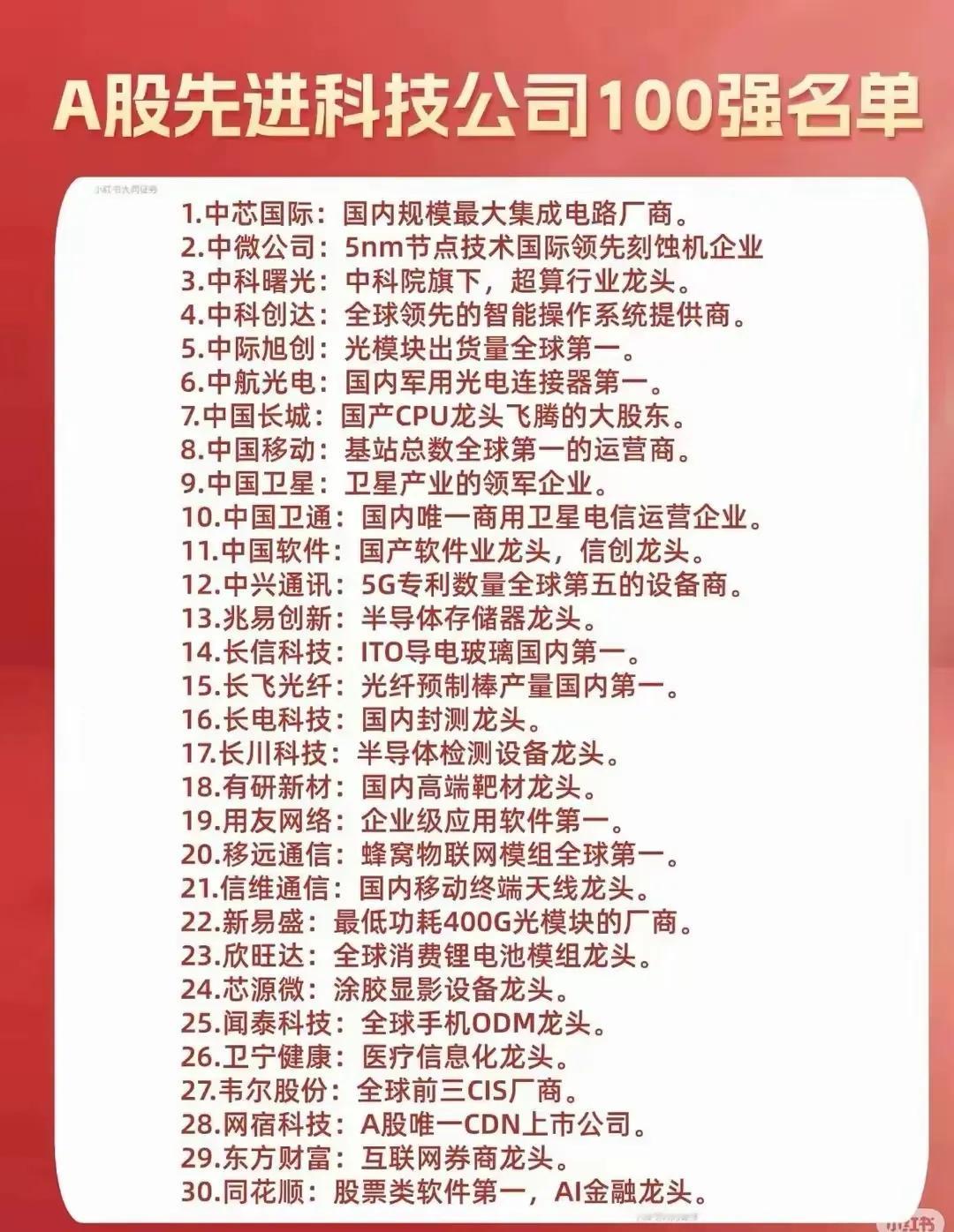 A股科技公司细分领域概念龙头100强名单。
注：个人收藏研究，不构成投资建议。