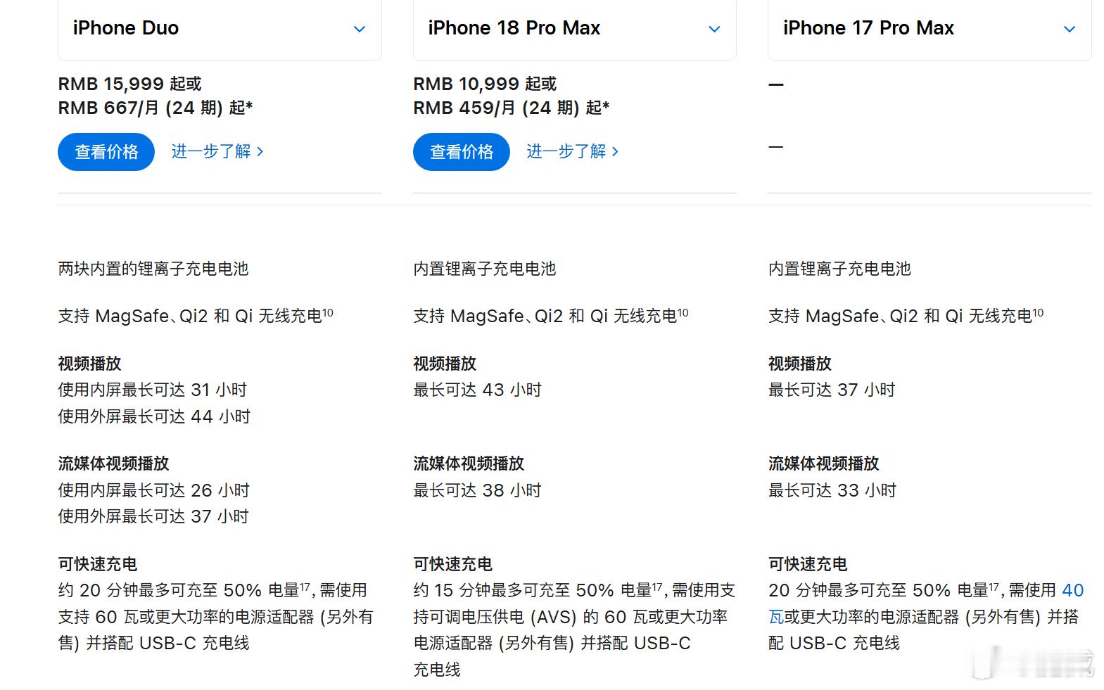 续航对比：视频播放iPhone Duo 内屏31小时 外屏44小时iPhone 