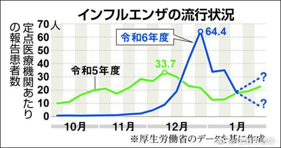 6，合计着轻症回家拖成重症，这就是日本医疗么？日本《产经新闻》报道，自2024年