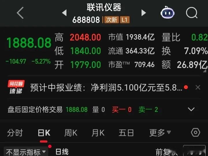 “新股王”不仅收了个1888.08吉祥数，同时中报预告也在收盘后出台，中报预计实