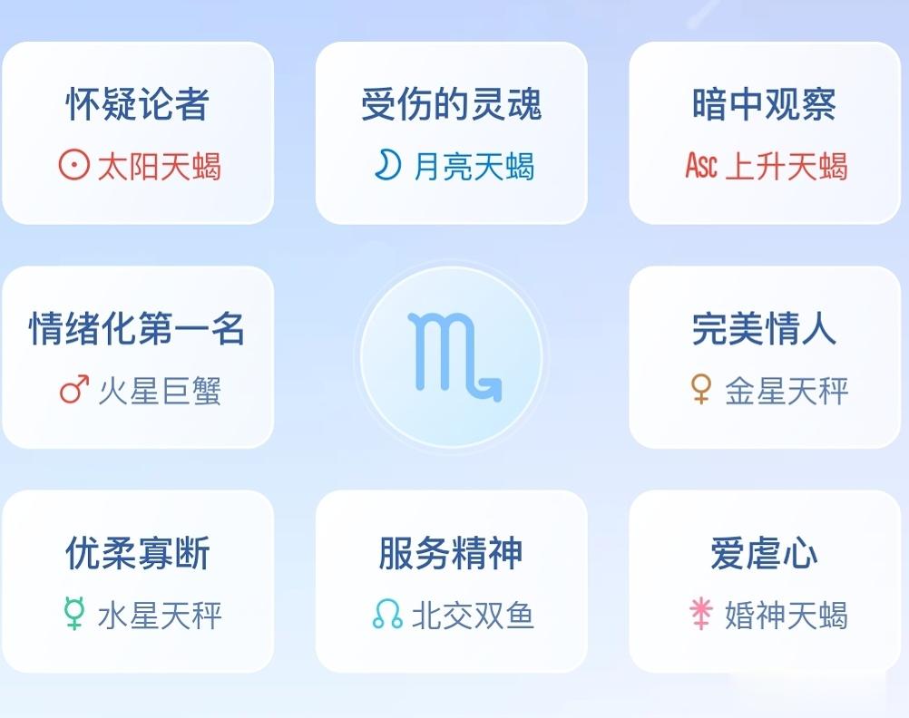 buff拉满了，猜下是不是渣男[doge]小提示：所有与♏有关的相位皆落一宫 ​