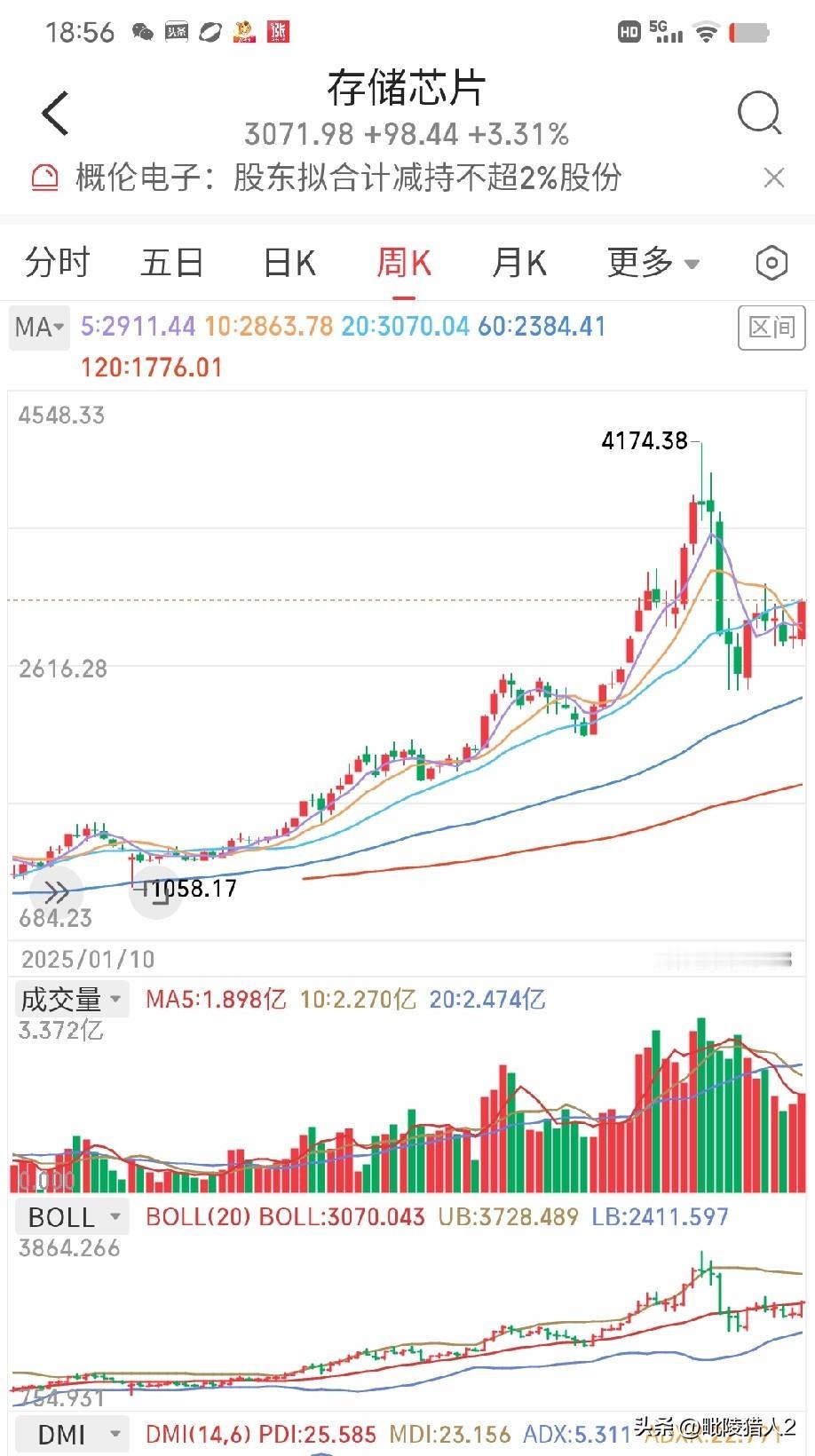 A股明天又要开盘，下周行情将如何演绎？科技股到底能不能有一波像样的反弹？

周末