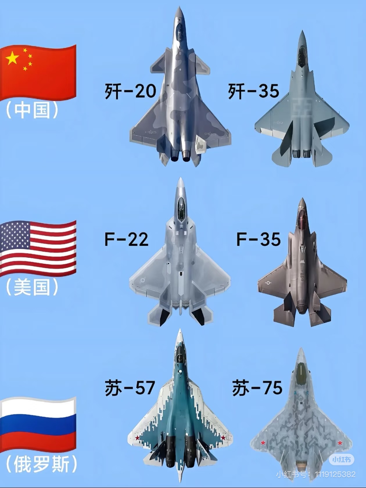 全球五代机代表 