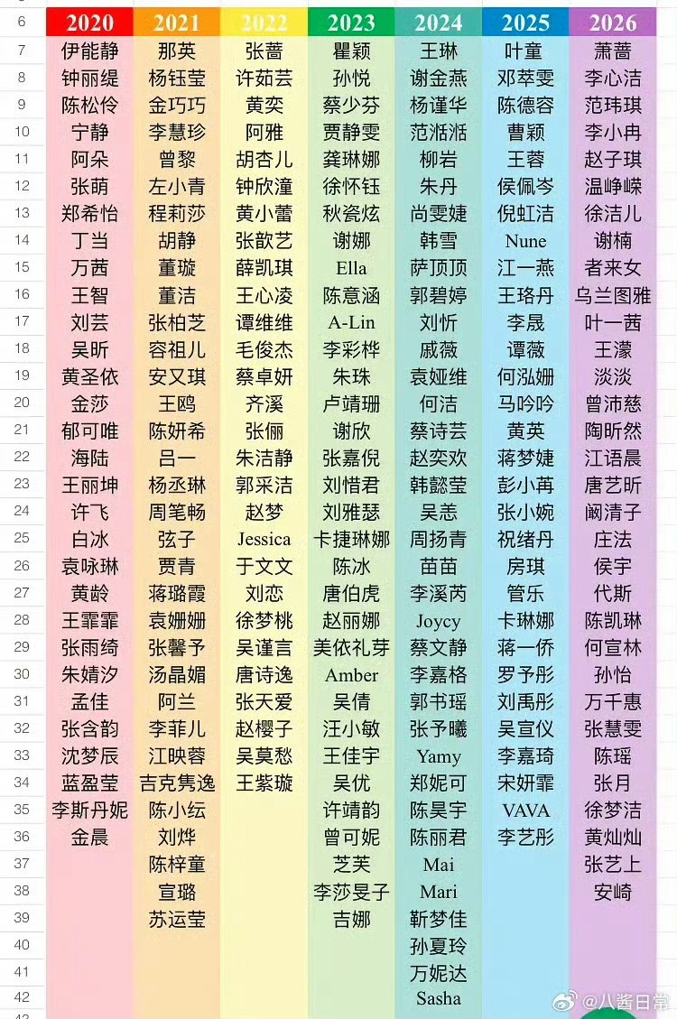 乘风破浪七季姐姐名单一览 