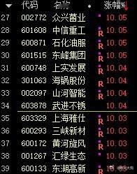 今天涨幅榜靠前的都是一些熟悉的面孔。贸易战让一批追求确定性的机构资金 出逃成长进