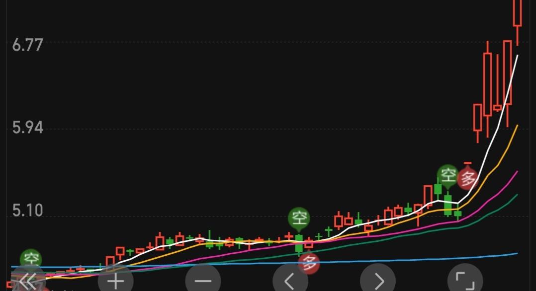 为什么这么多股民认为技术分析没用？其实技术分析不是没用，只是你不会用？有许多股民