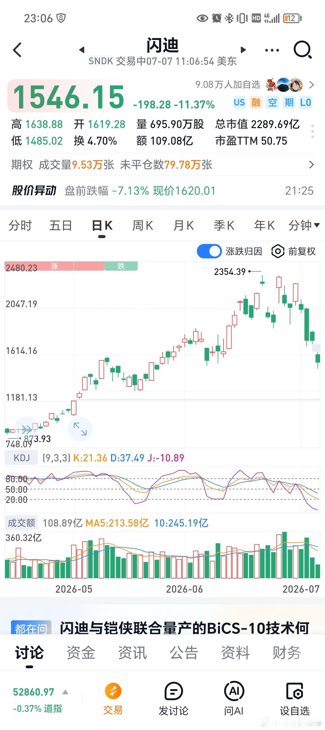 闪迪四天跌了3个10%，有点狠 