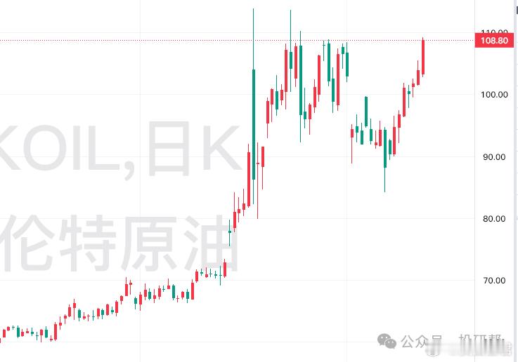 风险逼近油价本轮新高。再配合几个消息：伊朗货币里亚尔汇率跌至历史新低，1美元兑1