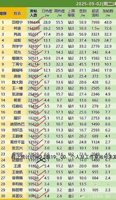 [无聊]肉丝🍠为啥不发啊[无聊]港台歌手真的是重灾区 ​​​