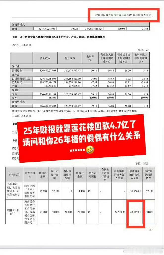 ‼️佳偶天成回款600万 ‼️佳偶天成回款被打假 600w已经是🛺天花板了，假
