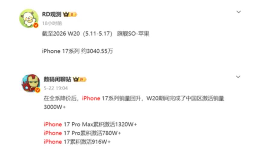 官方降价立竿见影！iPhone 17系列彻底卖疯，全系销量大爆发

要说最近手机