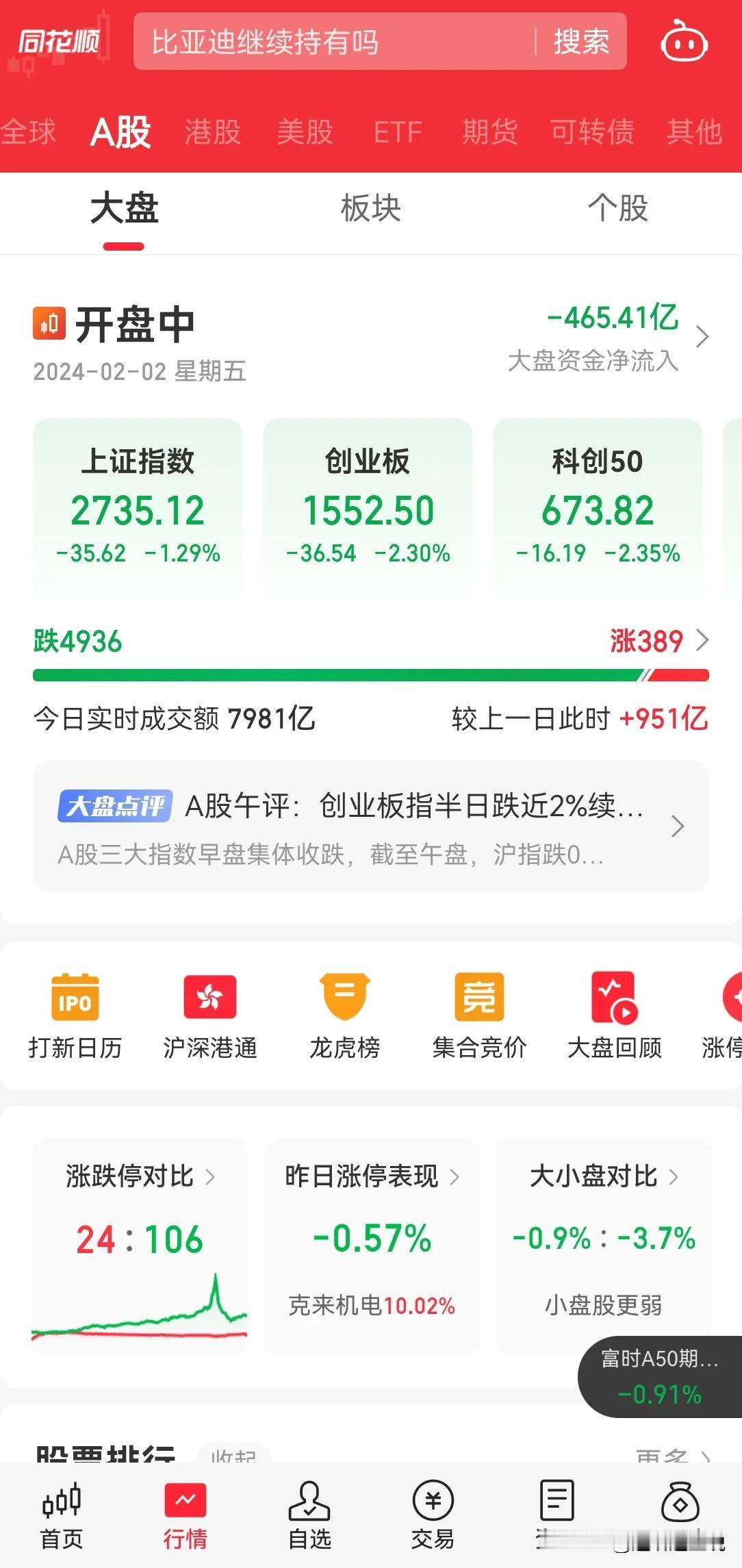 1 当前 A 股雪球产品风险已经基本爆仓，剩下就是融资，部分股权质押。
2 为什