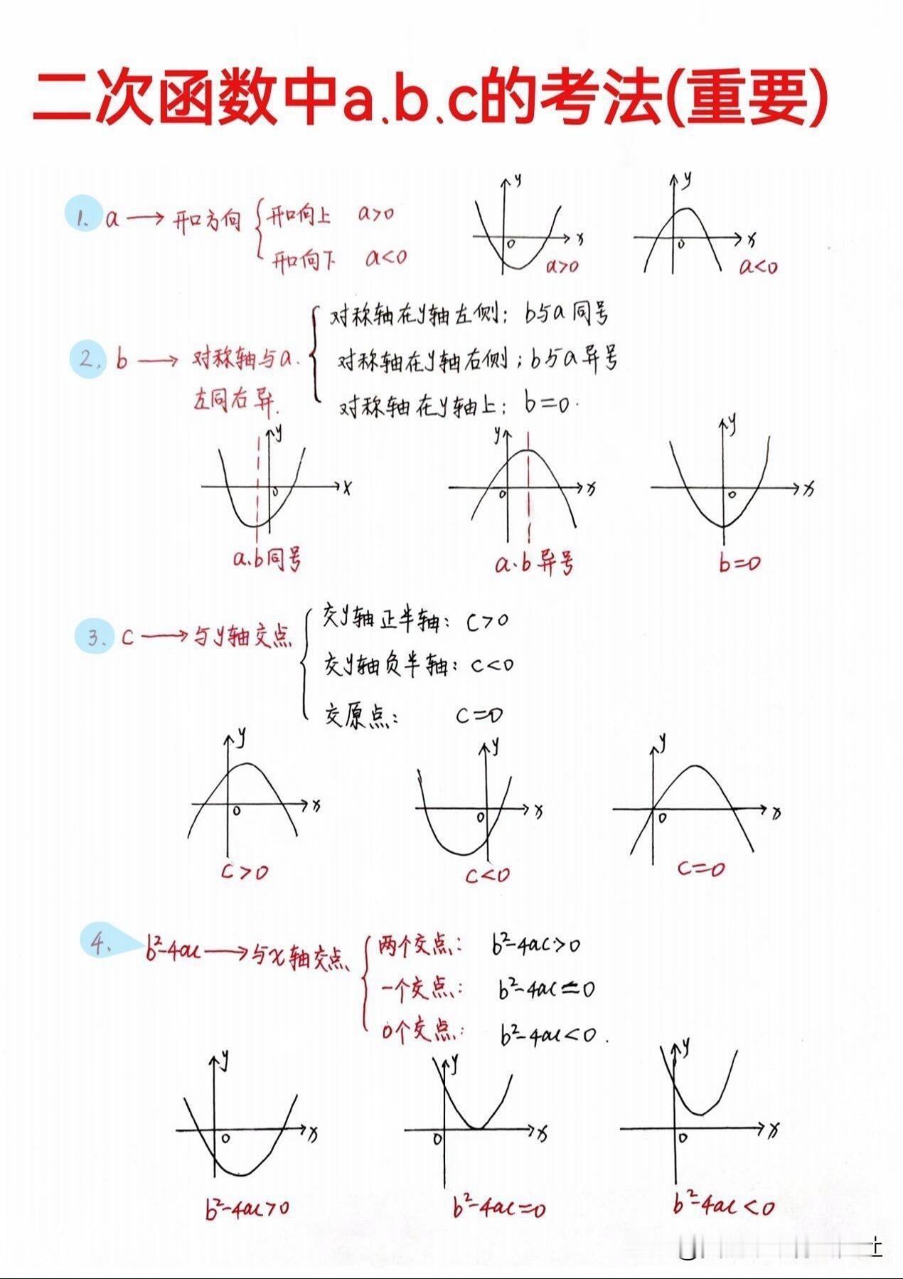 【中考数学必考重点 || 二次函数中abc】